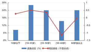 2025.11三亚旅游市场分析图